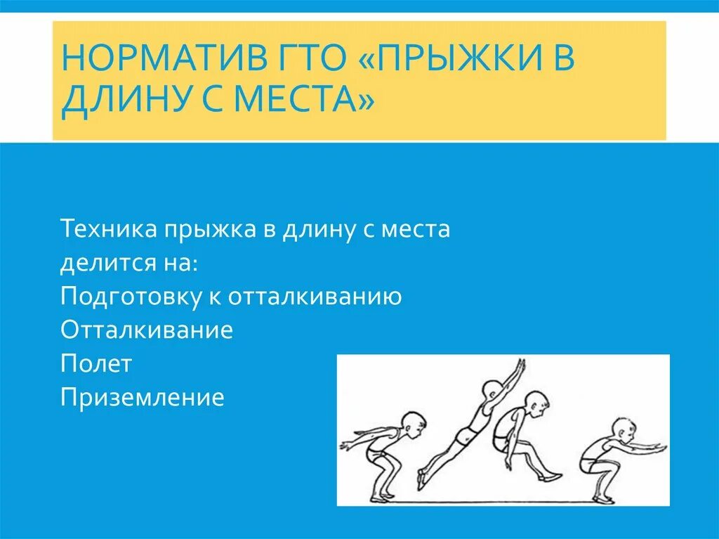 Прыжок в длину с места техника выполнения. Прыжок в длину с места. ГТО прыжок в длину с места нормативы. Ошибки при выполнении прыжка в длину с места. Прыжки в длину с места ошибки.