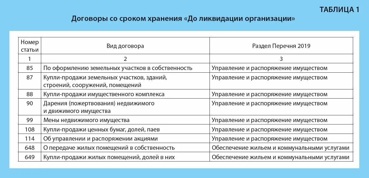 Договоры срок хранения документов