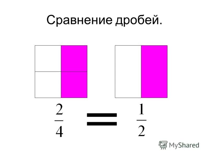 Сравни дроби 4 класс