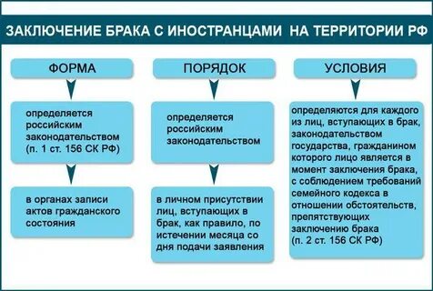 Заключение тд с иностранными гражданами