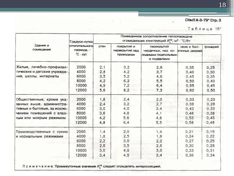 Сопротивление теплопередаче ограждающих конструкций. Сопротивление теплопередаче формула. Сопротивление теплопередаче ограждающих конструкций формула. Формула расчета термического сопротивления конструкции. Сопротивление теплопередаче ограждающих конструкций формула.