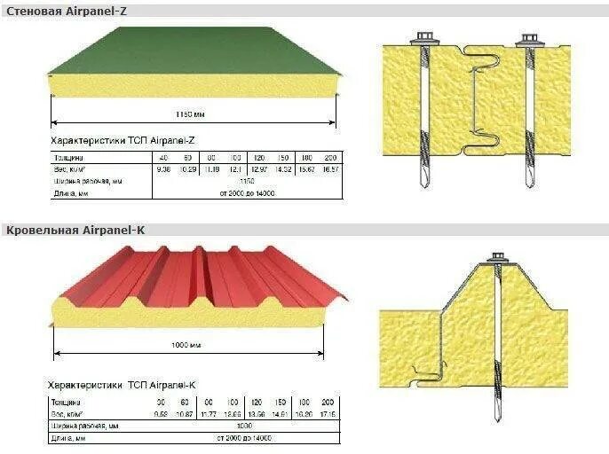 Кровельный сэндвич размеры. Трехслойная сэндвич-панель МП ТСП-Z-150-1000. Трехслойные сэндвич-панели металл профиль. Кровельная сэндвич панель металл профиль. Стеновая сэндвич панель МЕТАЛЛПРОФИЛЬ.
