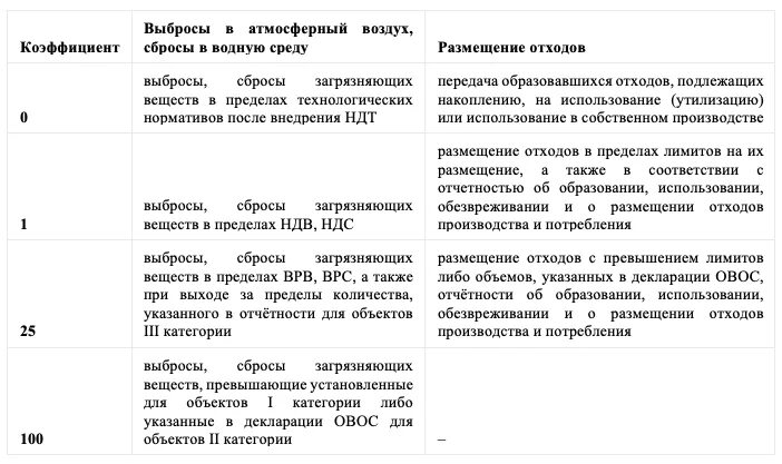 Срок сдачи отчетности по экологии. График сдачи экологической отчетности. Экологическая отчетность 2022. Экологическая отчетность 2022 сроки. Экологическая отчётность за 2022 год.