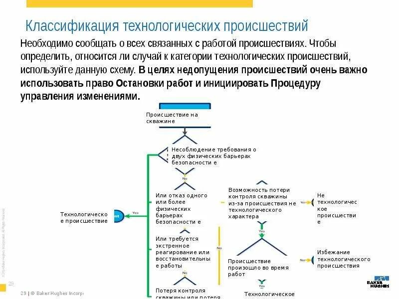 Управление технологическая безопасности. Схемы барьеров безопасности скважин. Что такое управленческий барьер безопасности. Технологическая безопасность. Классификация барьерной безопасности работников.