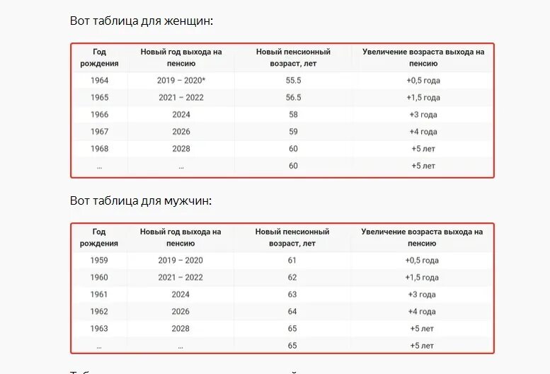 Когда идти на пенсию женщине 1968. Когда уходят на пенсию женщины 1968 года рождения. 1968 Когда на пенсию женщина. Когда выходят на пенсию 1968.