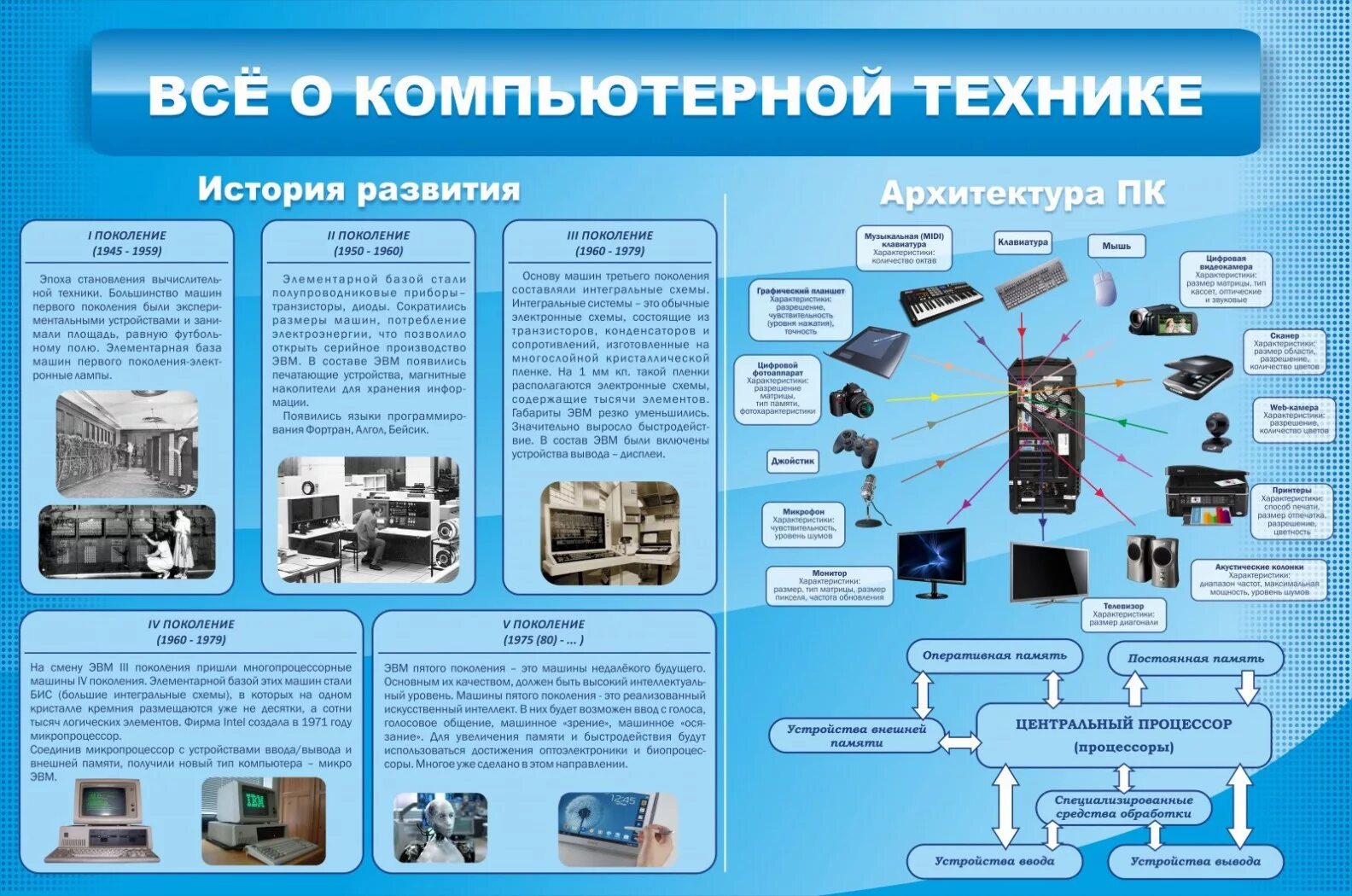 1 информация в технике это
