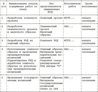 Перечень окр