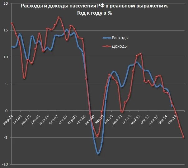 Расходы населения. Динамика расходов населения. Таблица доходов и расходов населения в 2023 году. Денежные расходы. Расходы населения.