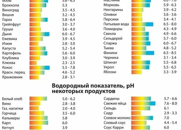 Шкала кислотности PH воды. РН показатель кислотности продуктов. PH воды питьевой норма. РН кислотность шкала. Кислотность банана