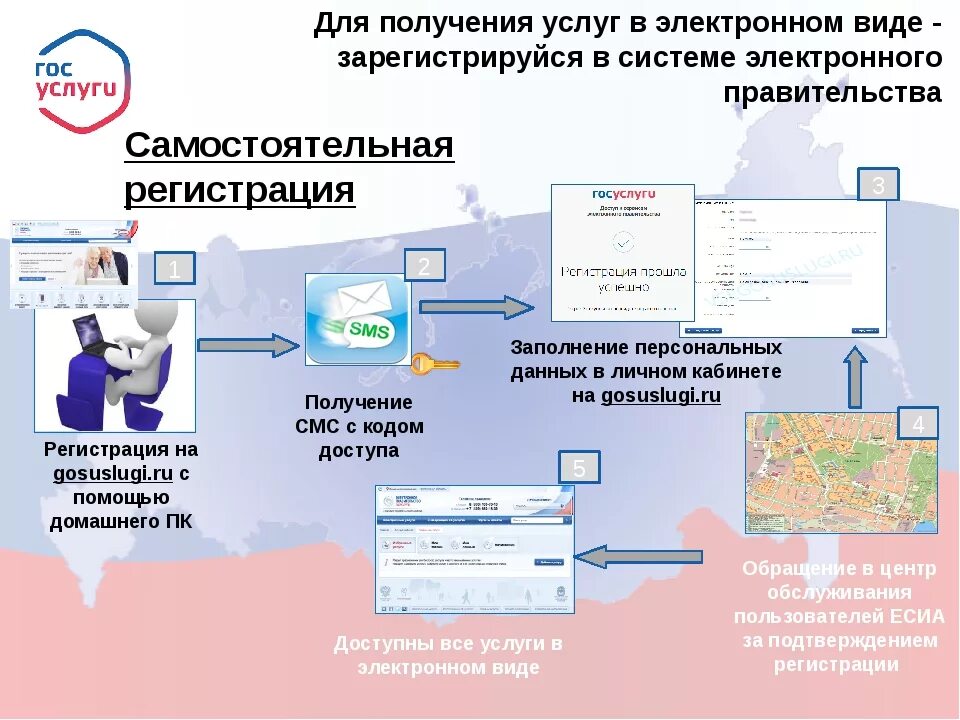 Оказание услуг в электронном виде. Оказание государственных услуг. Предоставление госуслуг в электронном виде. Госуслуги схема. Информация о электронной карты