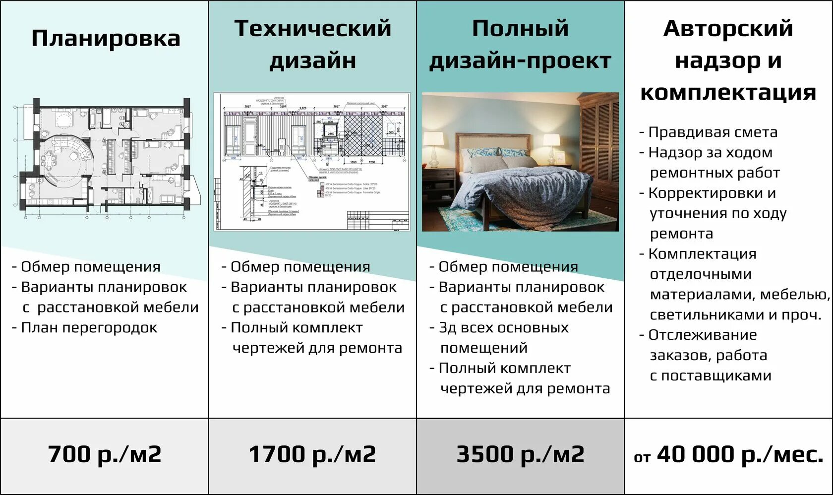 Определение цены дизайн проекта Проект "Красноармейская" визуализация и стоимость дизайн-проекта двухкомнатной