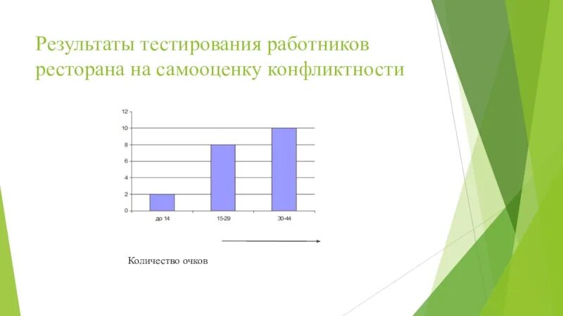 Результатом тестирования является. Результаты тестирования сотрудников. Графики по результатам тестирования. Результаты итогов тестирования. Тесты для сотрудников.