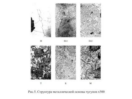 Структурная составляющая стали и чугуна