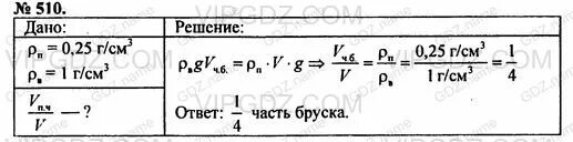 Брусок из пробкового дерева плотность которого 0.25. Брусок из пробкового дерева плотность которого. Брусок из пробкового дерева плотность которого 0.25 г/см3. Плотность пробкового дерева в г/см3.