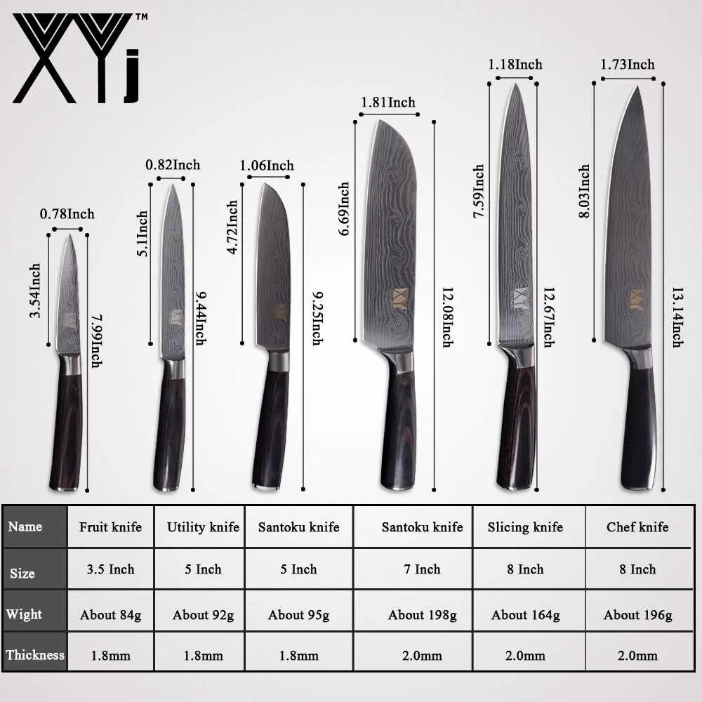 Тип кухонных ножей Utility Knife. Нож шеф формы клинка кухонного ножа. Формы лезвий кухонных ножей. Форма столовых ножей.