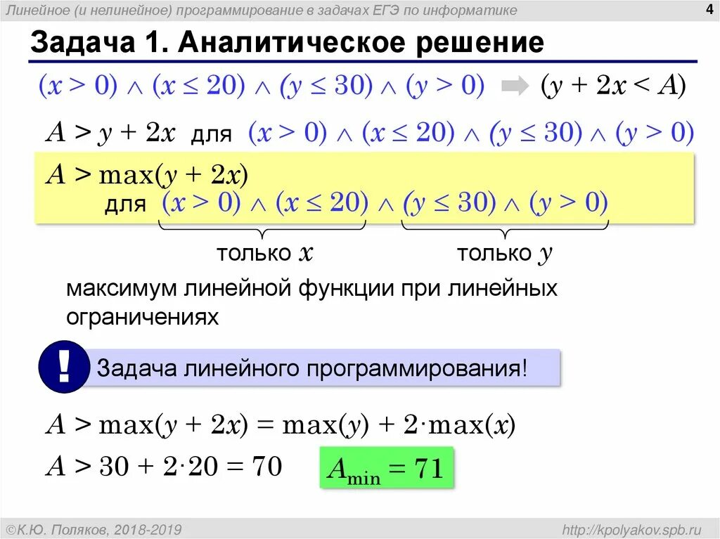 Виды нелинейного программирования. Виды нелинейного программирования