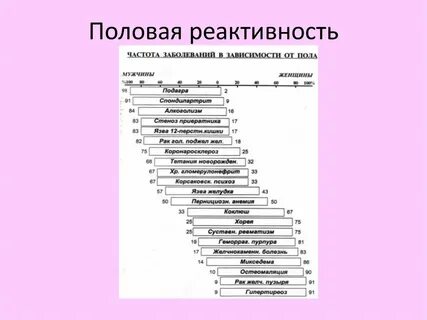 Что такое реактивность организма