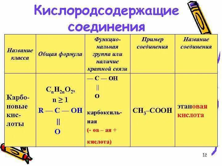 Кислородсодержащие соединения азотсодержащие соединения. Кислородсодержащие соединения таблица 10 класс. Классы кислородсодержащих органических соединений. Кислородсодержащие органические соединения формулы. Общие формулы кислородсодержащих органических веществ.