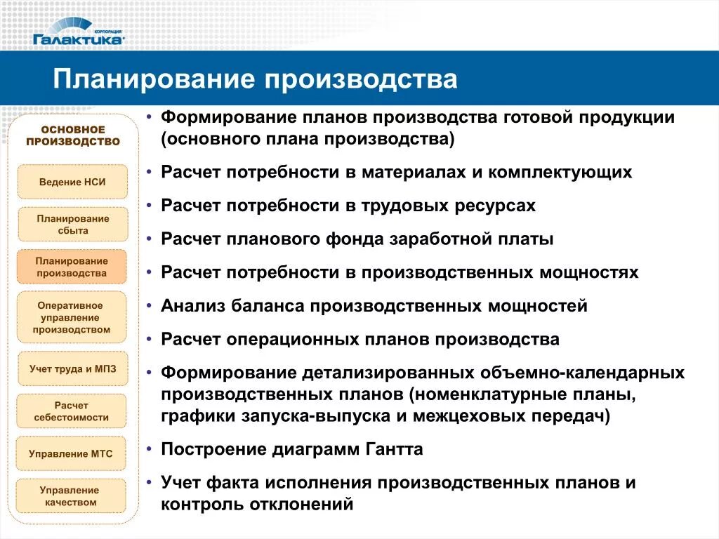 Задачи развития производства. Планирование производства. Планирование производства изготовление. Процесс планирования производства. Этапы производственного планирования.