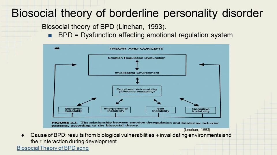 Borderline personality Disorder. BPD. Borderline personality Disorder Mark. Borderline personality Disorder Pin. Borderline текст