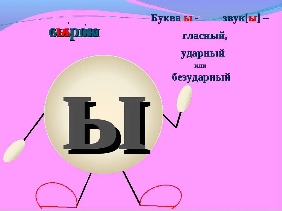 1 буква есть. Буква ы ударная или безударная. Звук ы. Буква э ударная или безударная. Звук и буква ы.