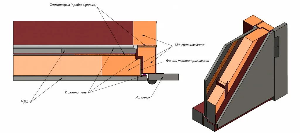 Железная дверь с терморазрывом. Что такое Терморазрыв на входной двери. Двери Терморазрыв металл металл. Входная дверь Протерма с терморазрывом. Дверь входная ПВХ С терморазрывом.