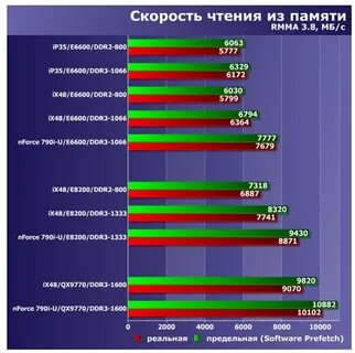 1333 значение