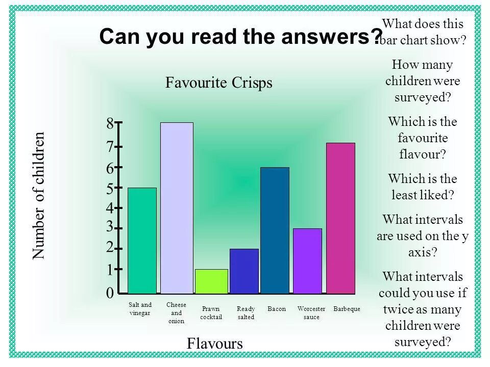 Least like. Graph Chart. Types of Bar Charts. Table Bar Chart. Bar Chart graph.