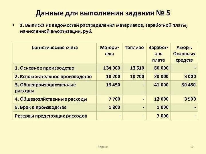 Счет затрат заработная плата. Ведомость распределения. Ведомость распределения материалов. Ведомость распределения заработной платы. Ведомость распределения затрат.