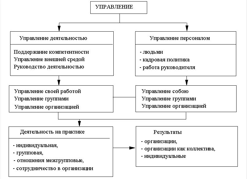 Менеджмент организаций курсовая. Типы управления персоналом. Виды управления персоналом в организации. Управление персоналом на предприятии. Организация управления персоналом предприятия.