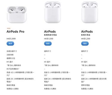 Airpods pro режим