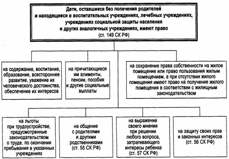 Цели органов опеки и попечительства. Органы опека и попечительство над несовершеннолетними детьми. Опека и попечительства над детьми оставшимися без попечения.