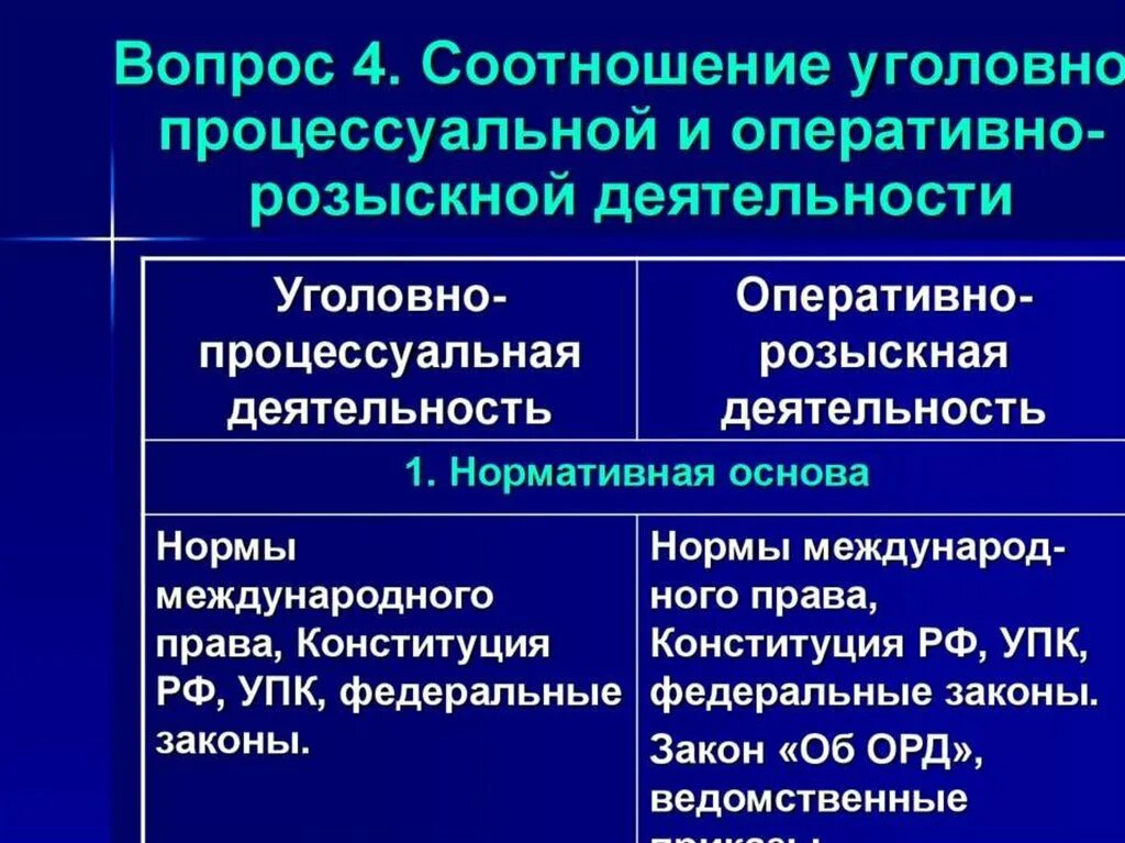 Значение уголовно процессуальной деятельности. Соотношение уголовно-процессуальной и оперативно-розыскной. соотношение уголовного процесса и оперативно-розыскной деятельности. взаимосвязь уголовного процесса и оперативно-розыскной деятельности. соотношение уголовного процесса и оперативно разыскной деятельности.