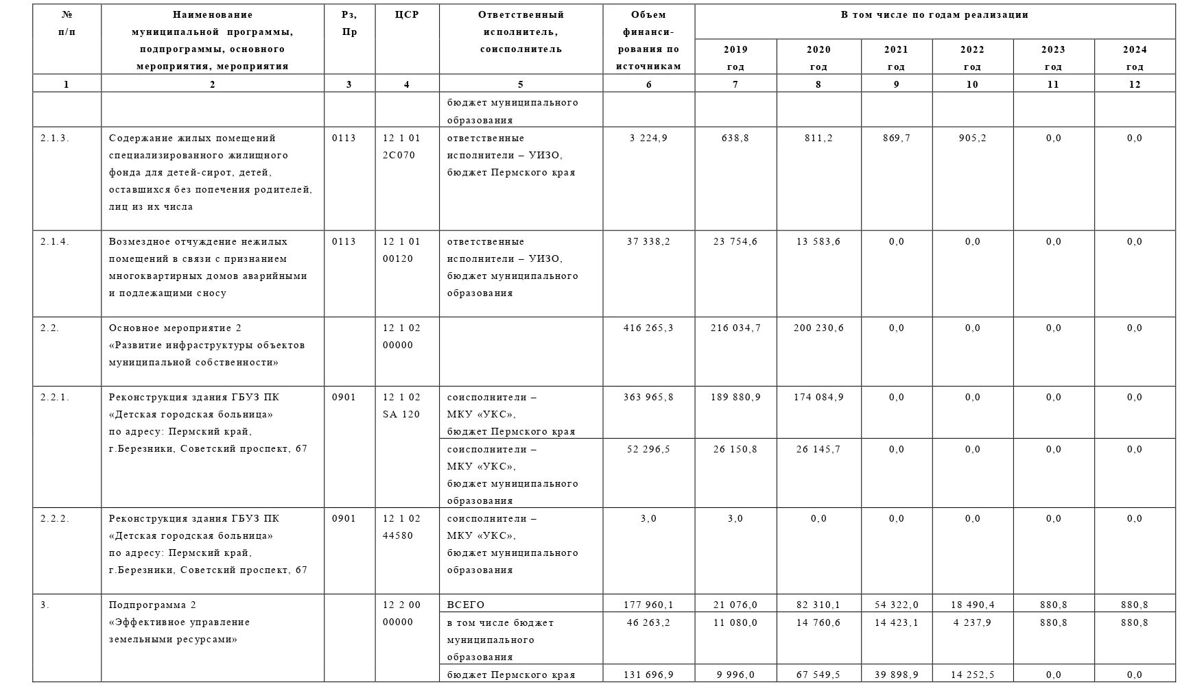 Минздрава рф от 28.01 2021 no 29н. Приложения к приказу 29н от 28.01.2021. Приложение 2 к приказу 29. Приложение 1 к приказу 28 января 2021. Приказ 29н от 28.01.2021.