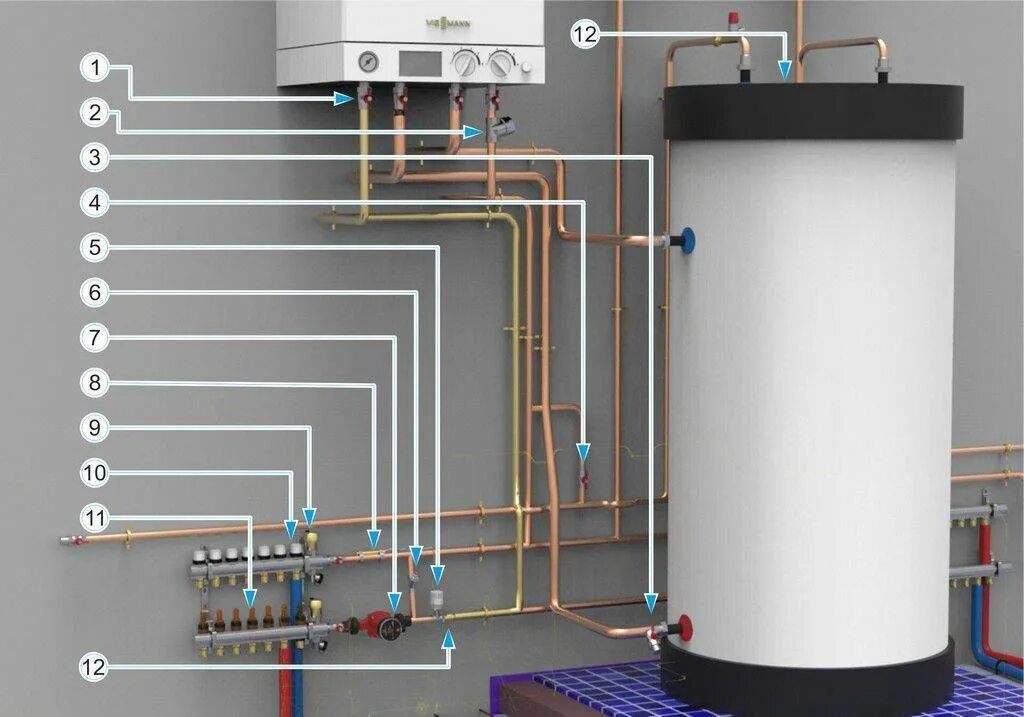 Газовый котел соединение. Обвязка бойлера бакси 200. Двухконтурный котел с бойлером косвенного нагрева. Система отопления для двухконтурного газового котла. Бойлер косвенного нагрева для газового котла 100.