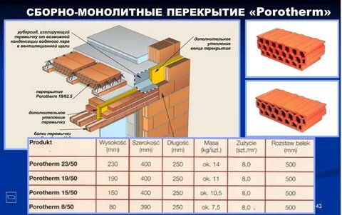 Перекрытие расценки