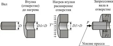 Расширение отверстия