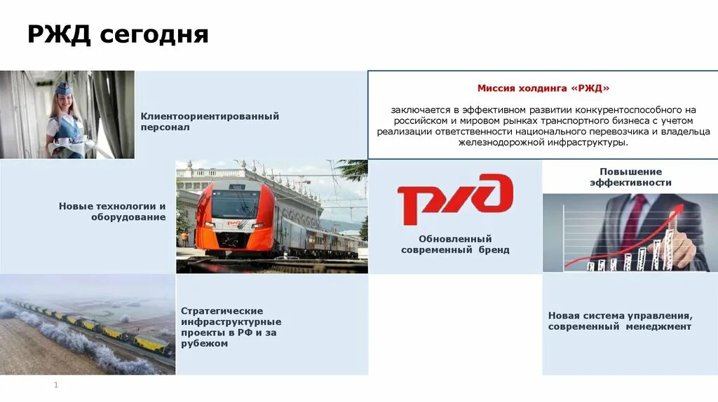 Интересные факты о поездах. Интересные факты о железной дороге. Презентация оао ржд. Железная дорога зона повышенной опасности. Презентация оао ржд.