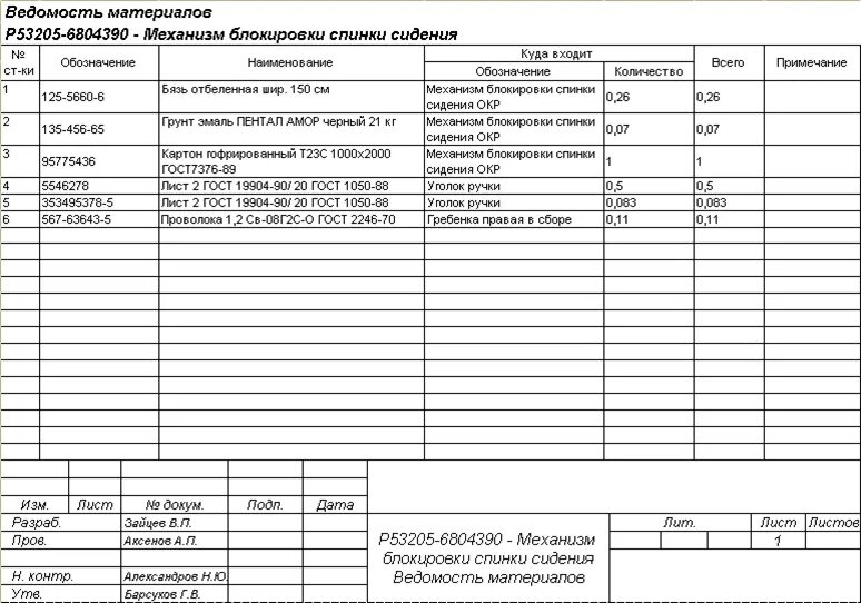 Ведомость основных материалов