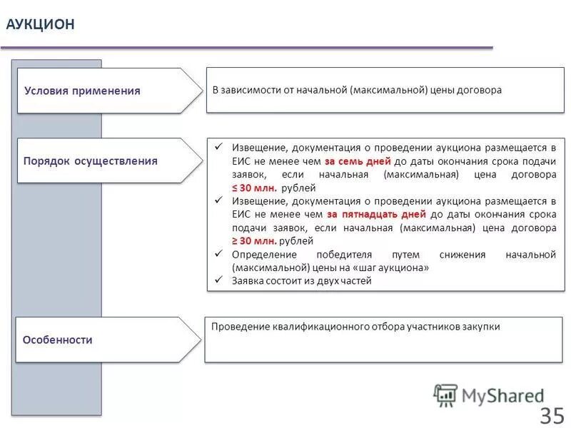 Условия аукциона. Извещение о проведении электронного аукциона образец. Форма извещения о проведении электронного аукциона по 44 фз. Извещение о проведении электронного аукциона размещается. Еис извещение о проведении электронного аукциона.