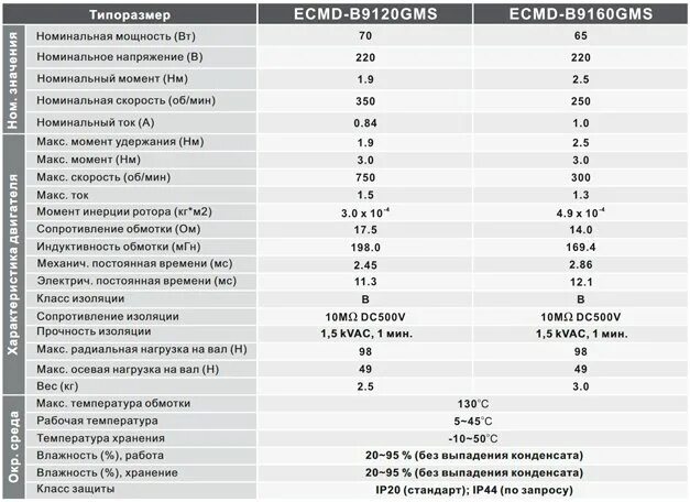,electronicon частотные преобразователи. Частотный преобразователь с датчиком давления для насоса. Температура частотника. Преобразователи частоты systemevar 600. Схема подключения частотный преобразователь 1.
