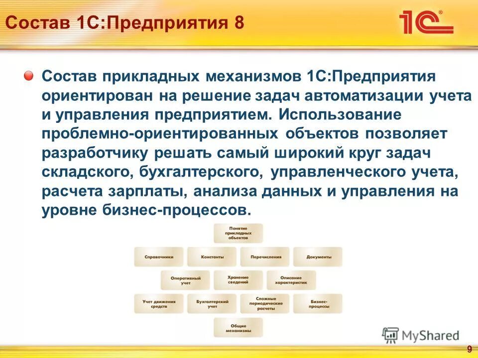 механизмы 1с предприятие. 3. 1с предприятие конфигурация бухгалтерия. типовые решения 1с: предприятие. 1с предприятие интеграция.