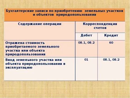 Участки бух учета