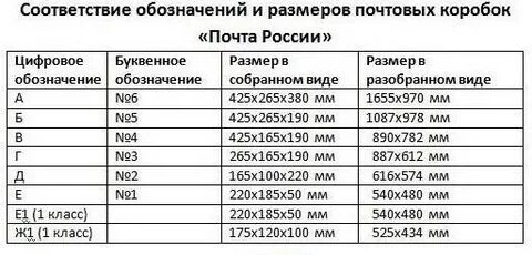 Размеры почтового отделения