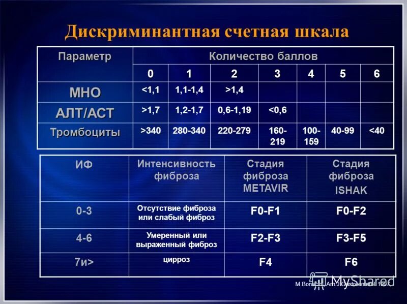 Показатели аст и алт при циррозе