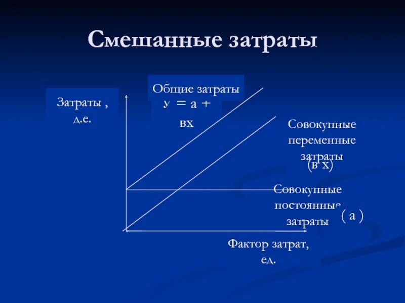 Характеристика общих издержек. Постоянные переменные смешанные затраты. Полупеременные затраты. Смешанные затраты примеры. Смешанные издержки примеры.