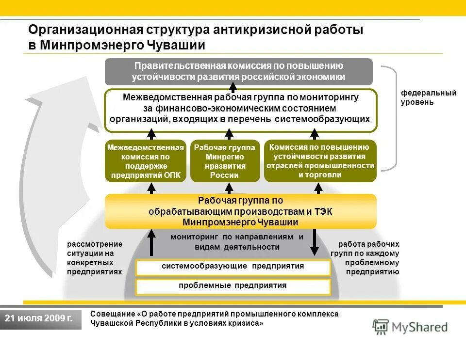Правительственная комиссия по улучшению качества жизни