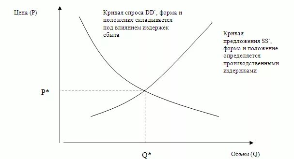 Крест маршалла. Крест маршалла в экономике график. крест маршалла в экономике.