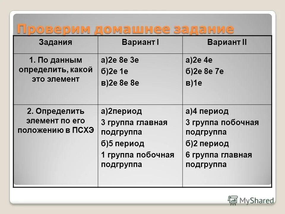 Атомы химические элементы 8 класс презентация