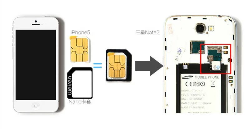 Как на айфоне подключить сим карту. Айфон 5 сим карта. размер сим карты в айфон 5s. айфон 11 разъем для сим карты. iphone 11 коннектор сим карты.